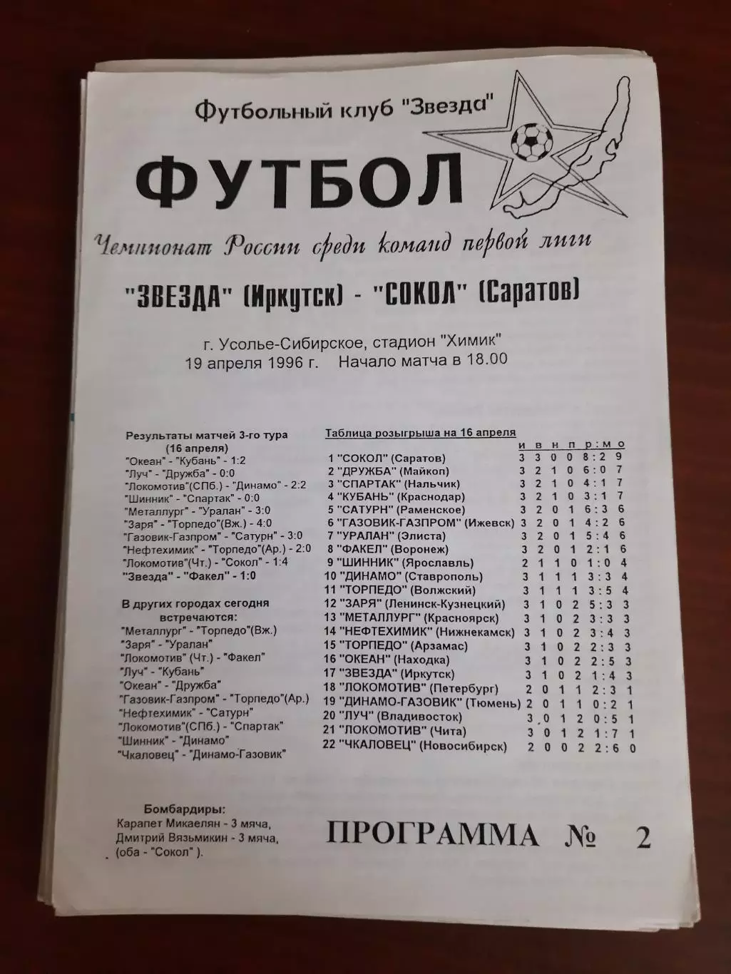 Звезда Иркутск Сокол Саратов 19.04.1996