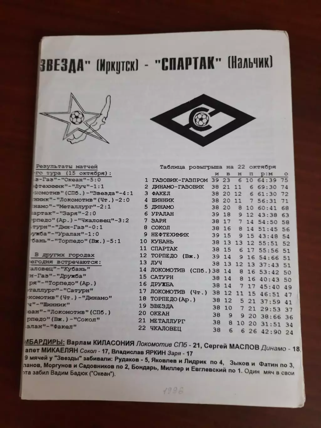 Звезда Иркутск Спартак Нальчик 22.10.1996