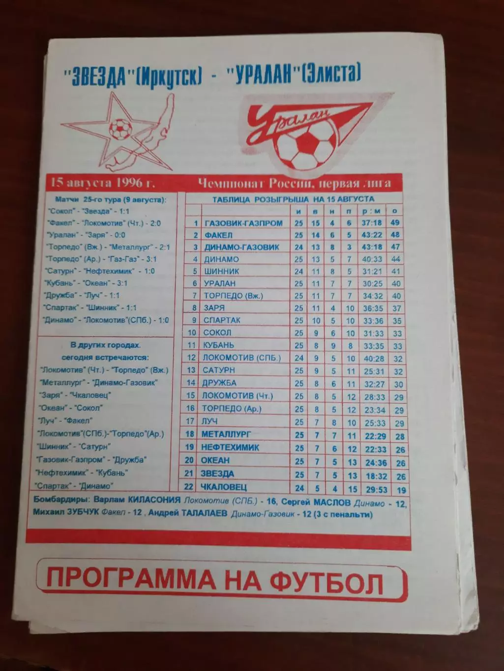 Звезда Иркутск Уралан Элиста 15.08.1996