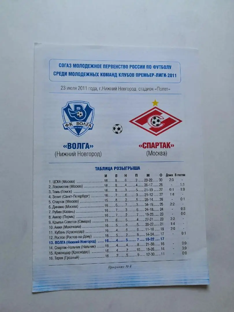 Волга Нижний Новгород - Спартак Москва 2011 Молодежные