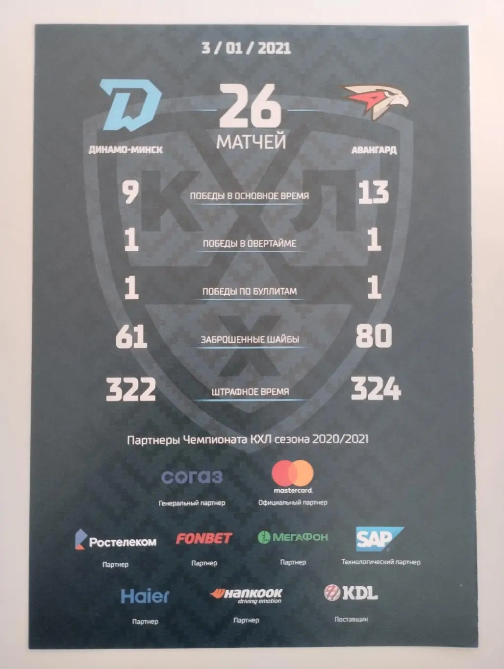 Динамо Минск - Авангард Омск 3 января 2021
