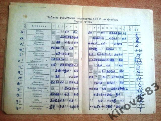 Первенство СССР по футболу. 1948 г. 3
