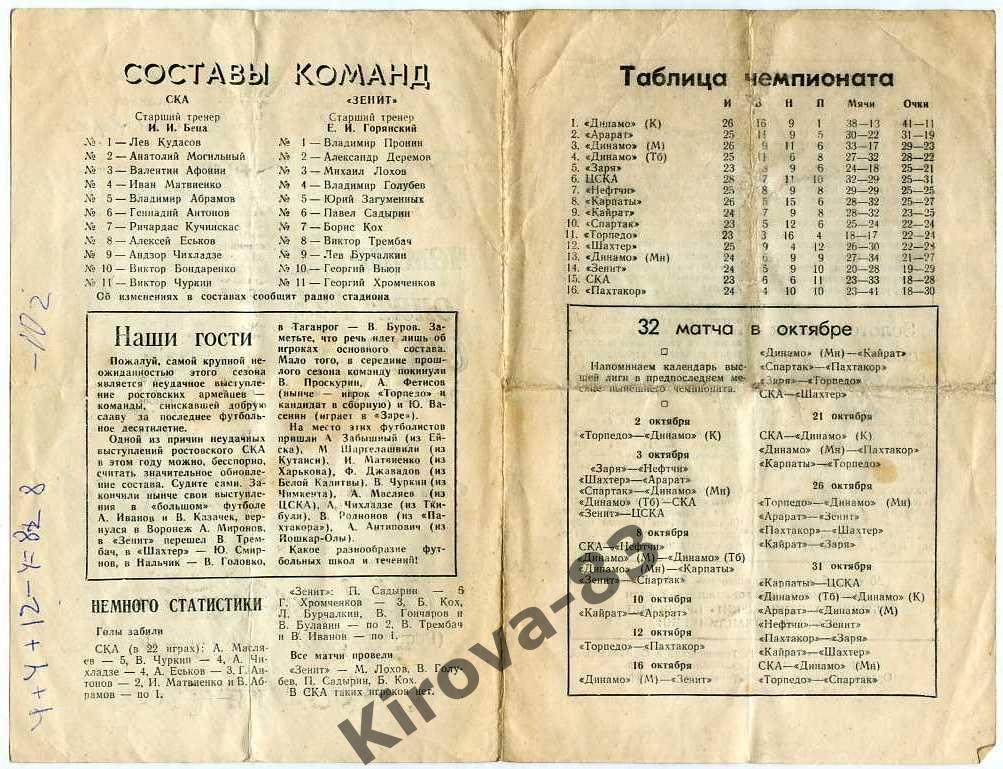 Зенит Ленинград - СКА Ростов-на-Дону 1971 1