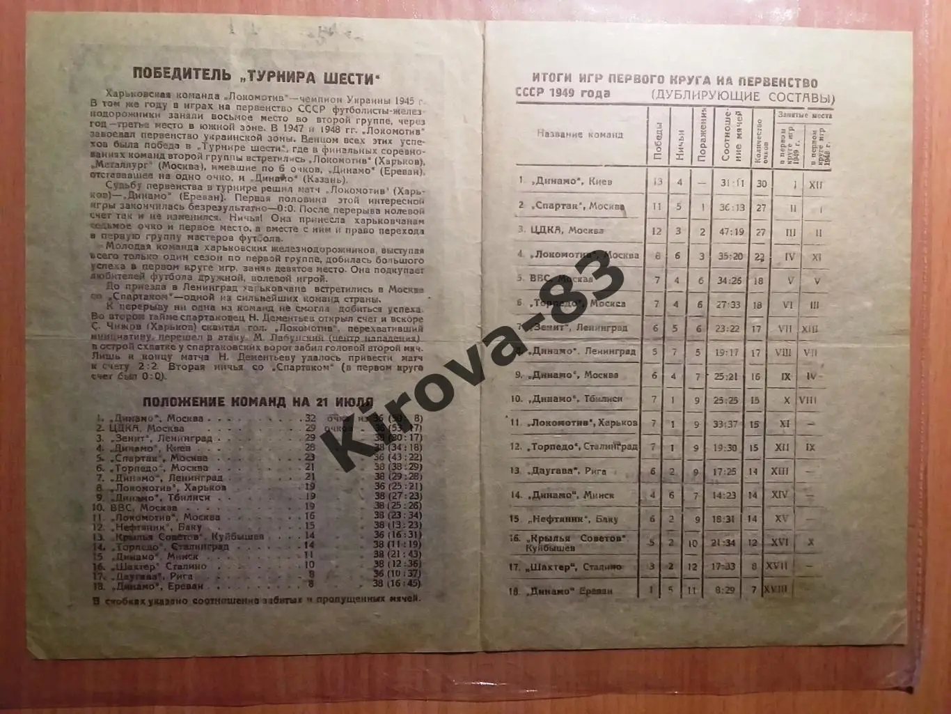 Динамо Ленинград - Локомотив Харьков 1949 1