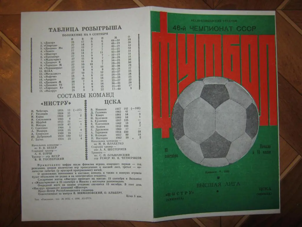 1983 Нистру - ЦСКА