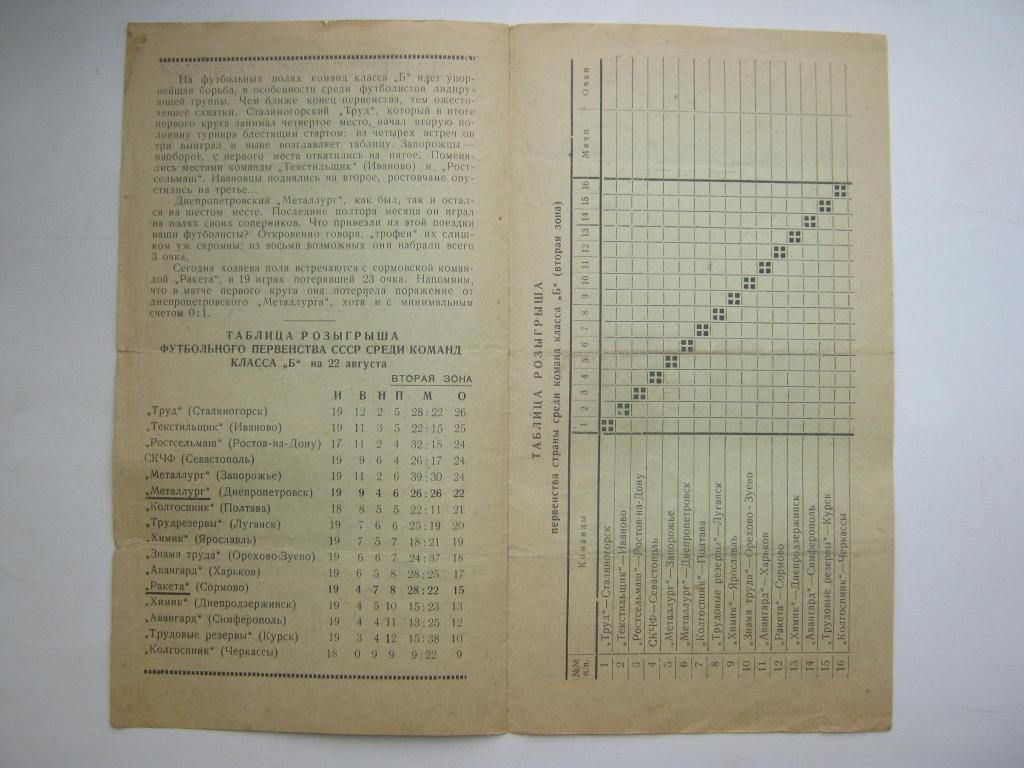 1958 Металлург(Днепропетровск) - Ракета(Сормово) 1