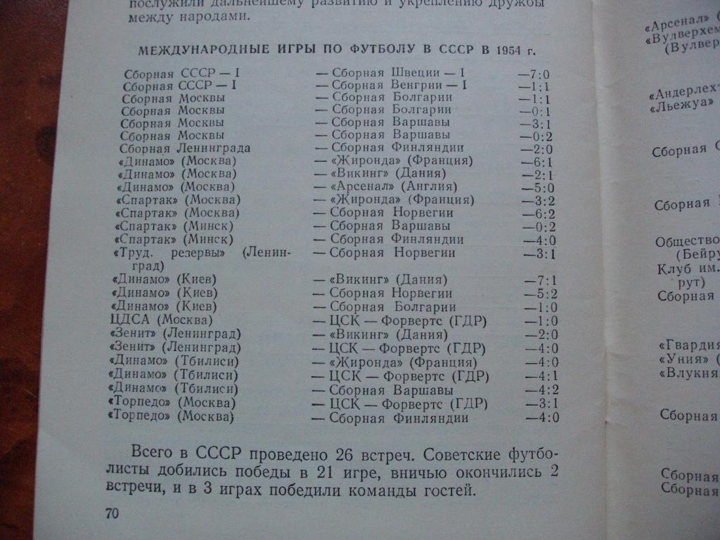 справочник Соревнования по футболу 1954 и 1955 гг. 3
