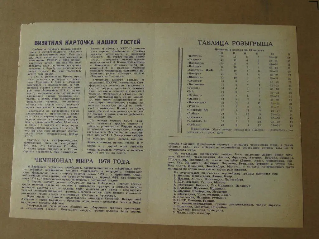 1976 Нистру(Кишинев) - Таврия(Симферополь) 1