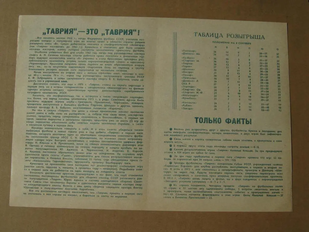 1977 Нистру(Кишинев) - Таврия(Симферополь) 1