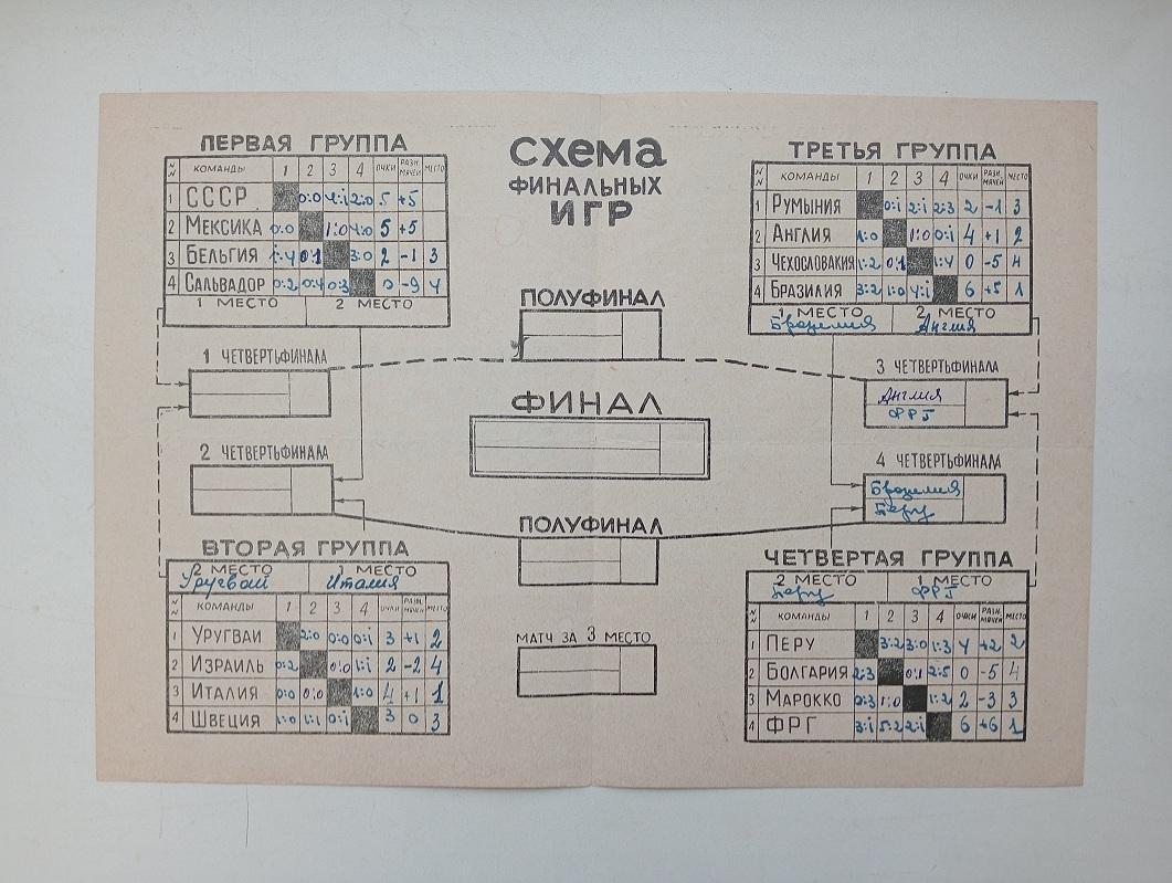 Календарь-таблица чемпионат мира 1970 года по футболу (Мексика). 2