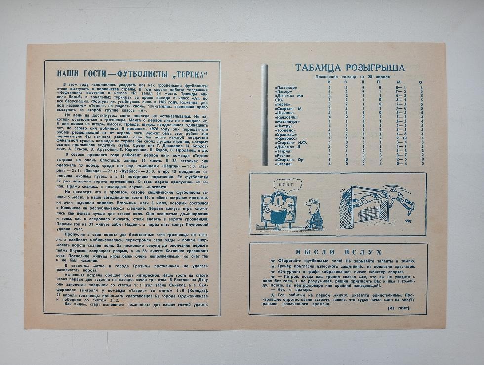 1977 Нистру (Кишинев) - Терек (Грозный) 1