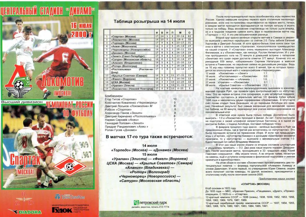 Локомотив Москва-Спартак Москва 2000