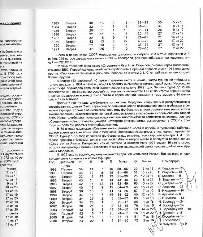 Салют Белгород-Мордовия Саранск 2007 1