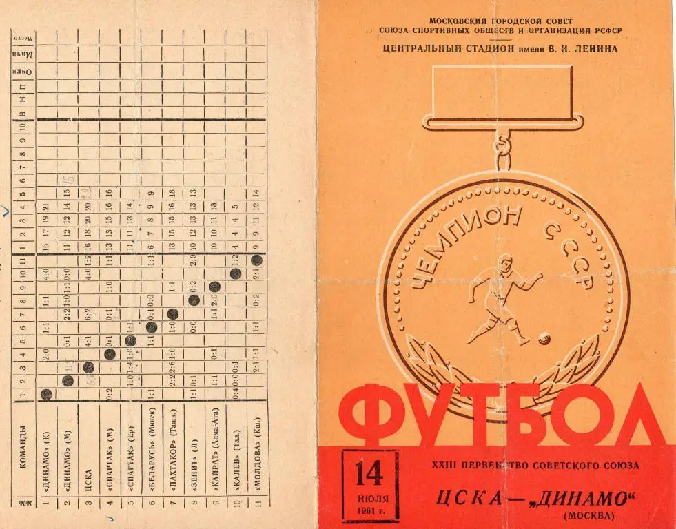 ЦСКА-Динамо Москва 14.07.1961