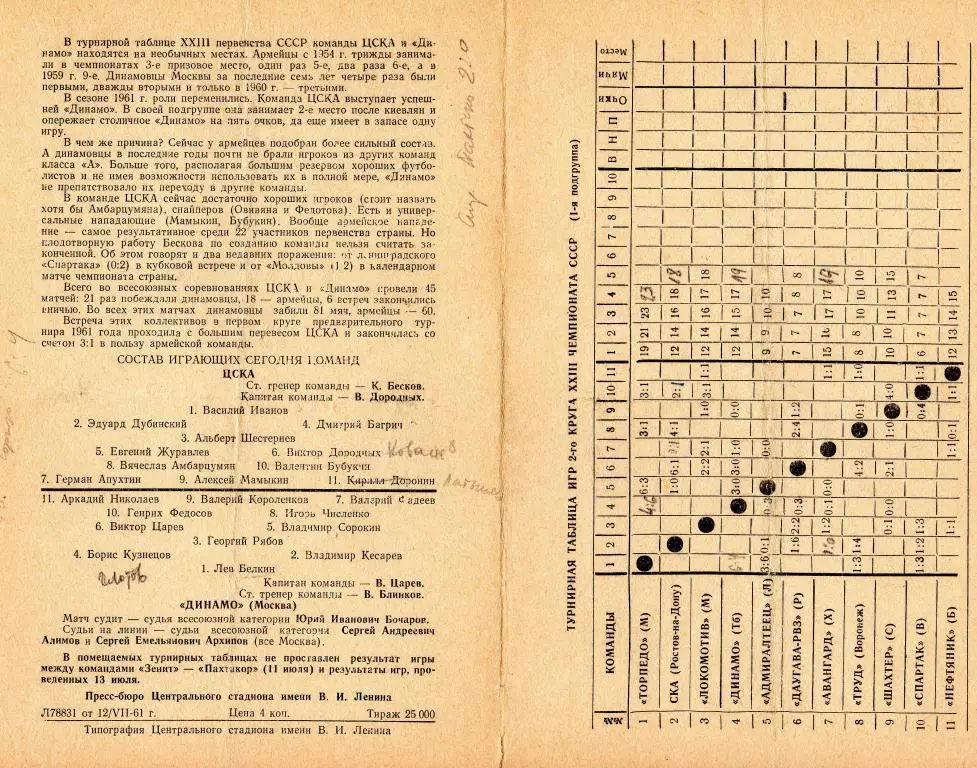ЦСКА-Динамо Москва 14.07.1961 1