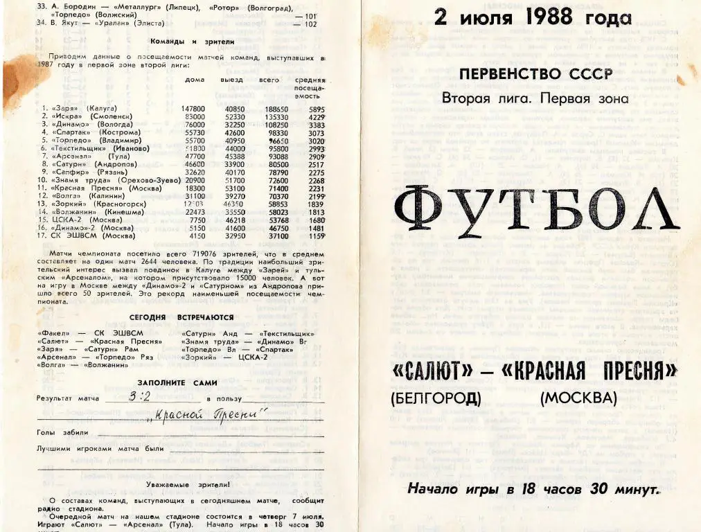 Салют Белгород-Красная Пресня Москва 1988