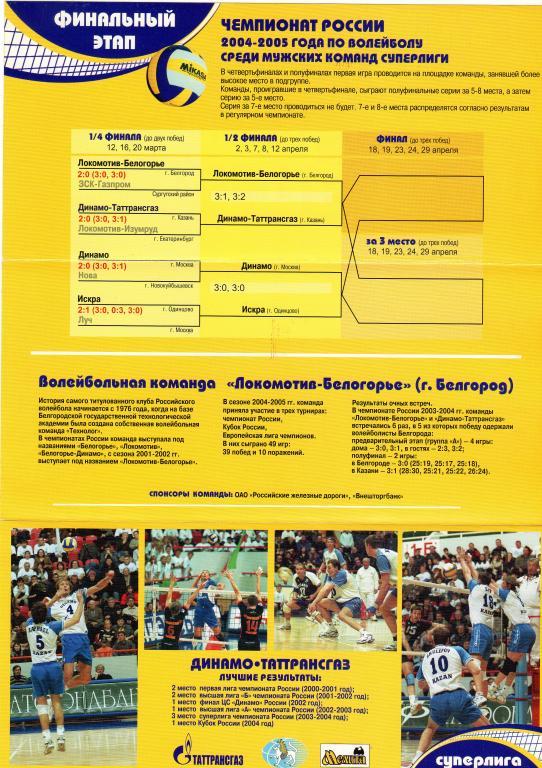 Динамо Казань-Локомотив Белогорье Белгород 7-8.04.2005 1