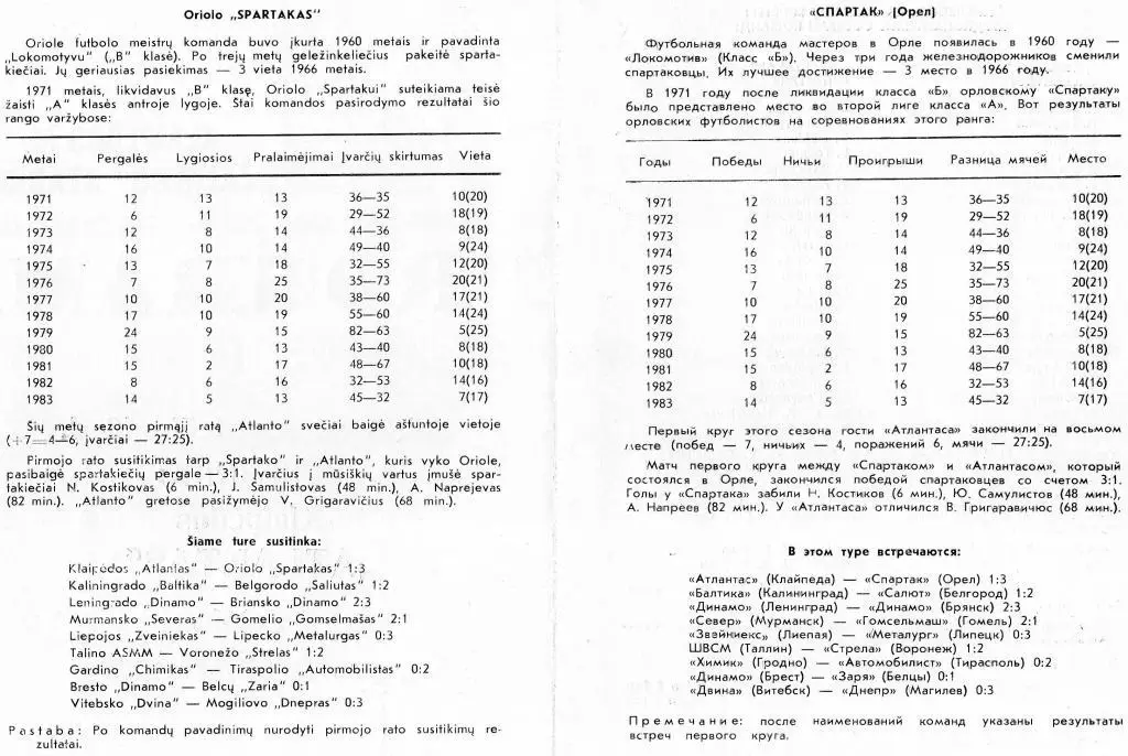 Атлантас Клайпеда-Спартак Орел 1984 1