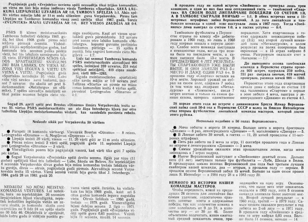 Звейниекс Лиепая-Спартак Тамбов 1986 1