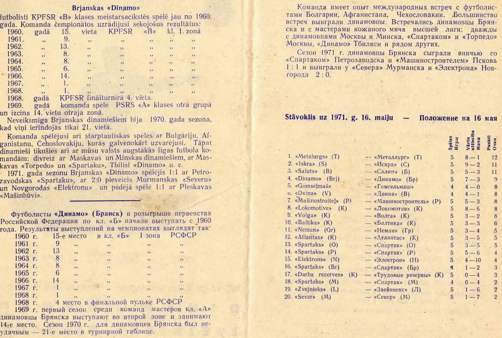 Звейниекс Лиепая-Динамо Брянск 1971 1