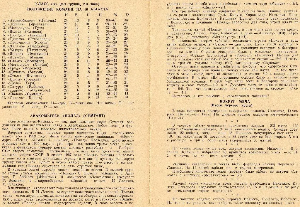 Салют Белгород-Полад Сумгаит 1970 1