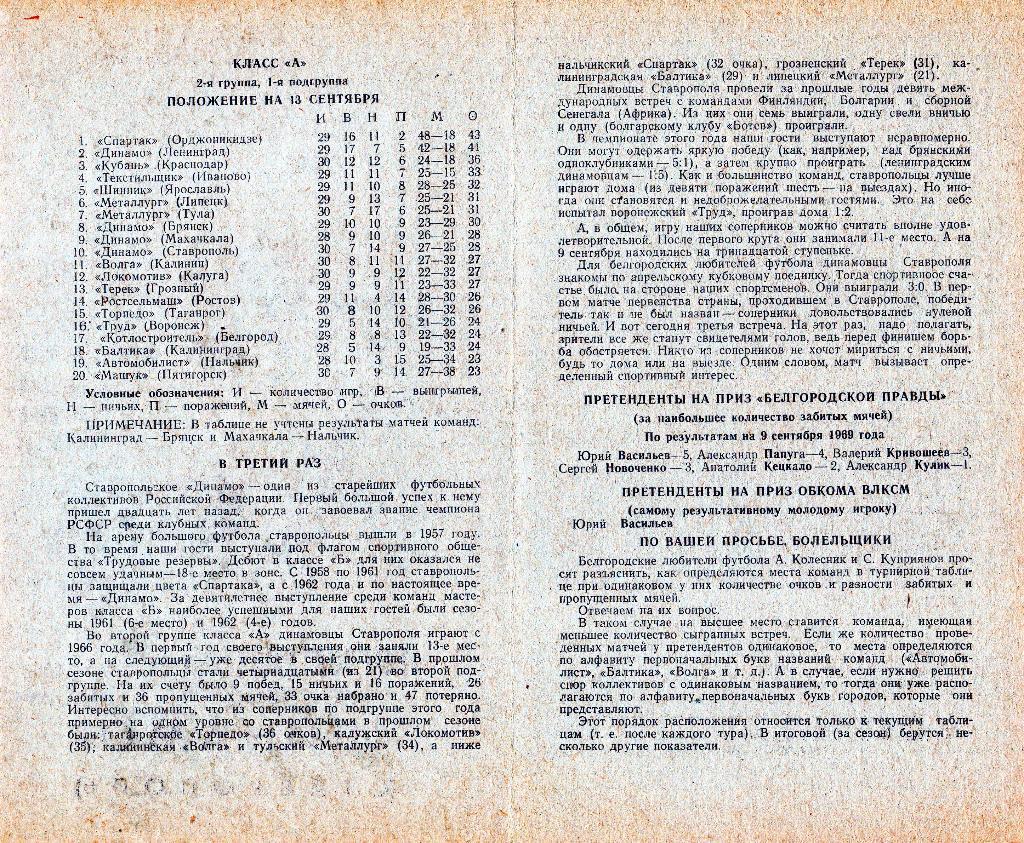 Котлостроитель Белгород-Динамо Ставрополь 1969 1