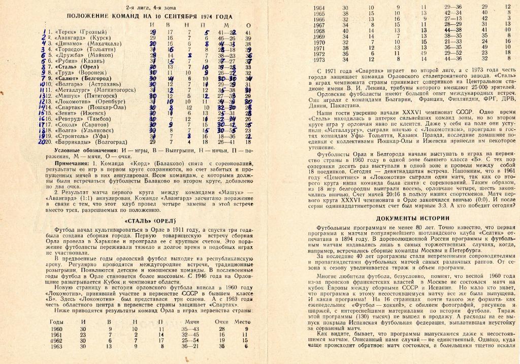 Салют Белгород-Спартак Орел 1974 1
