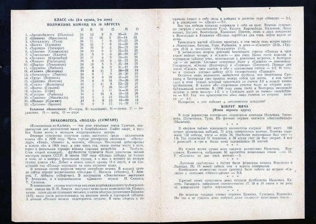 Салют Белгород-Полад Сумгаит 1970 1