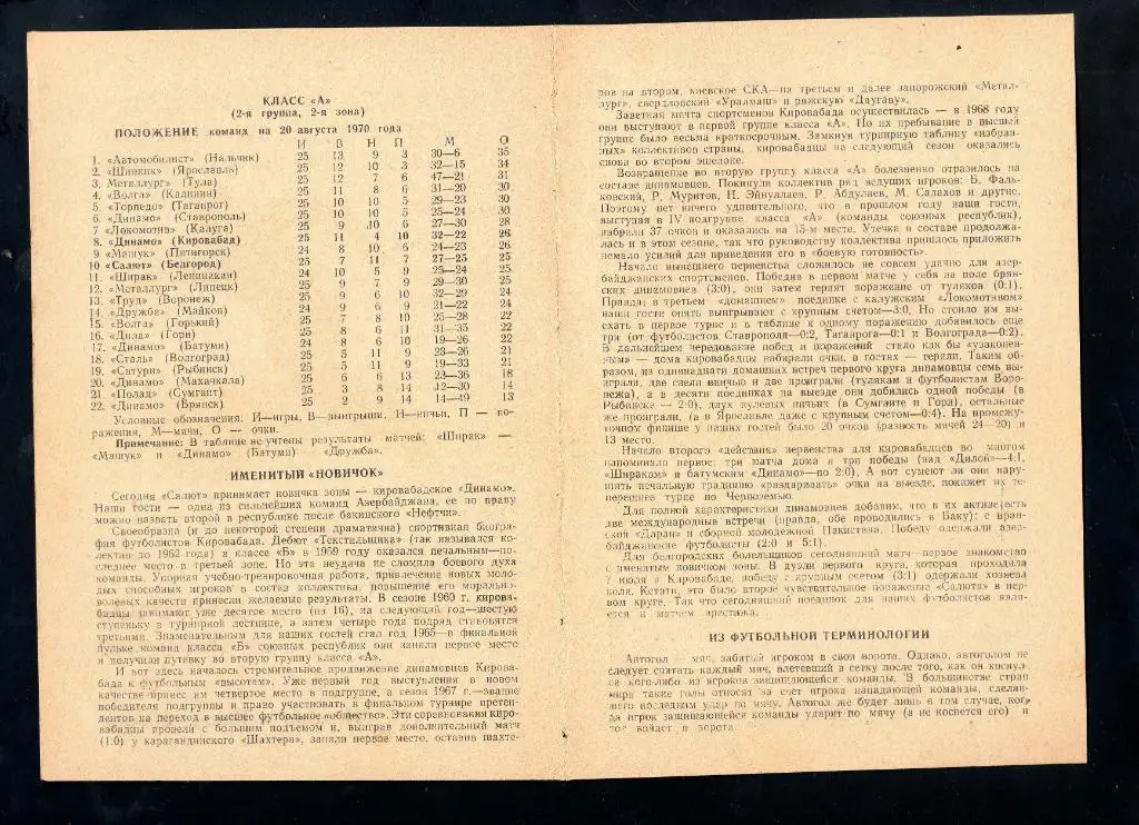 Салют Белгород-Динамо Кировабад 1970 1