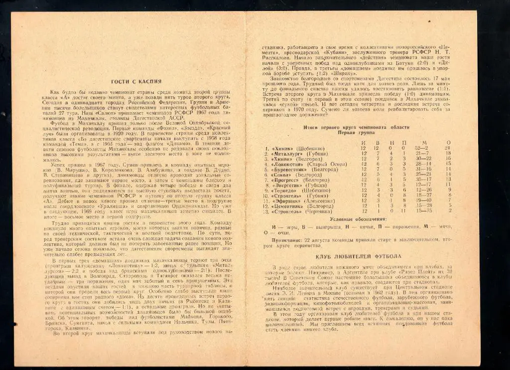 Салют Белгород-ФК Динамо Махачкала 1970 1