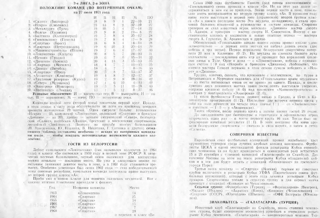 Салют Белгород-Гомсельмаш Гомель 1971 1