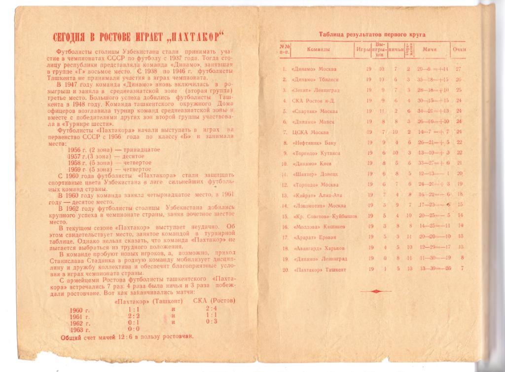 СКА Ростов-на-Дону - Пахтакор Ташкент 1963 1
