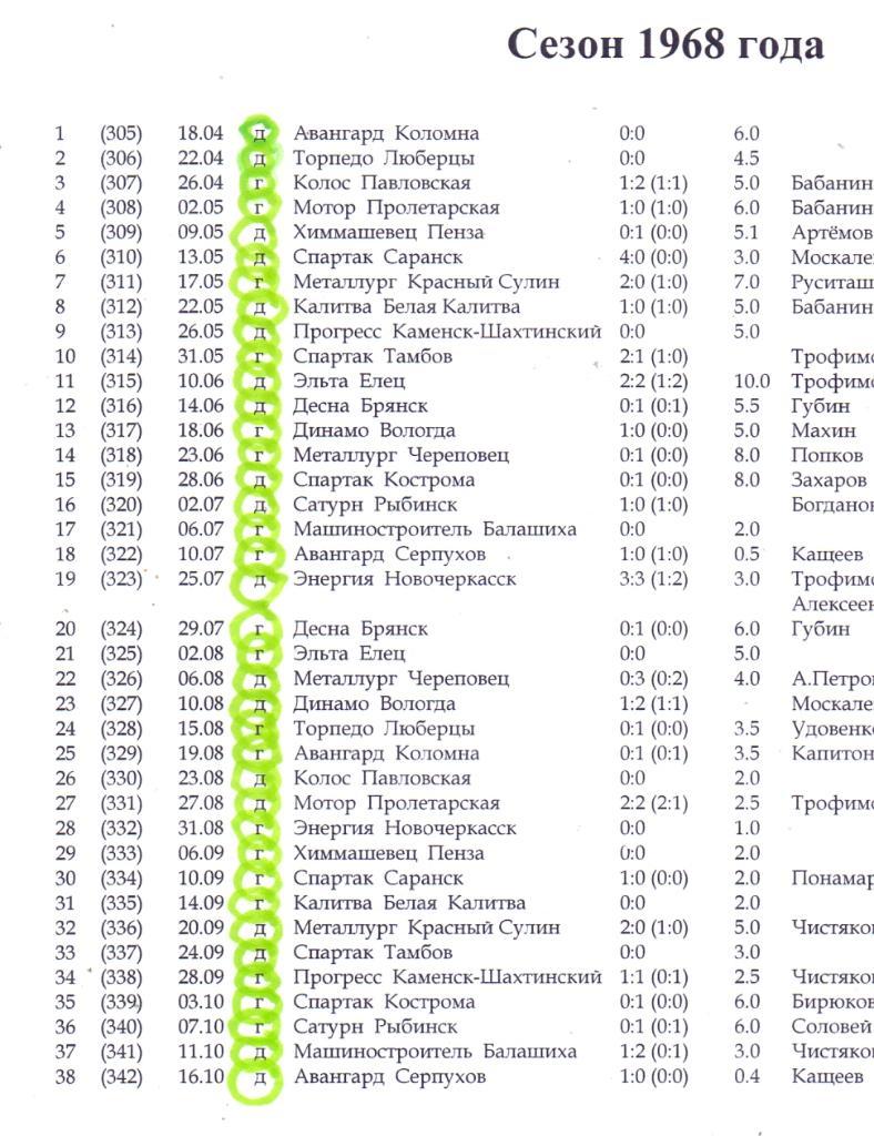 Протокол (репринт копии), Шахтёр Шахты комплект за 1968 год (38 протоколов) лот