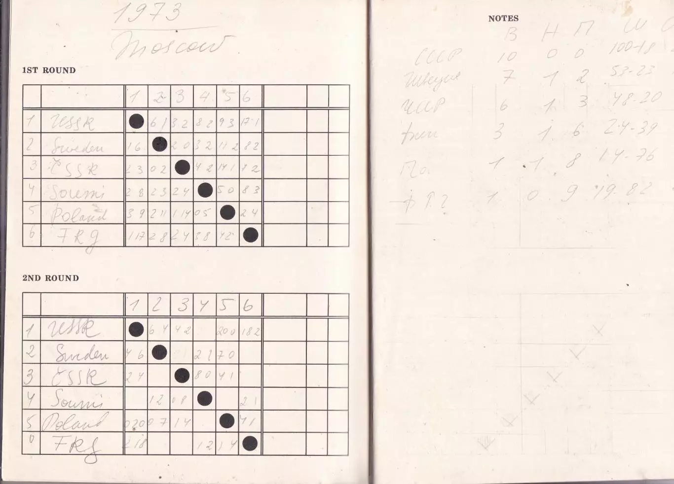 Москва-1973 г. чемпионат Мира по хоккею.группа Ана английском языке 3