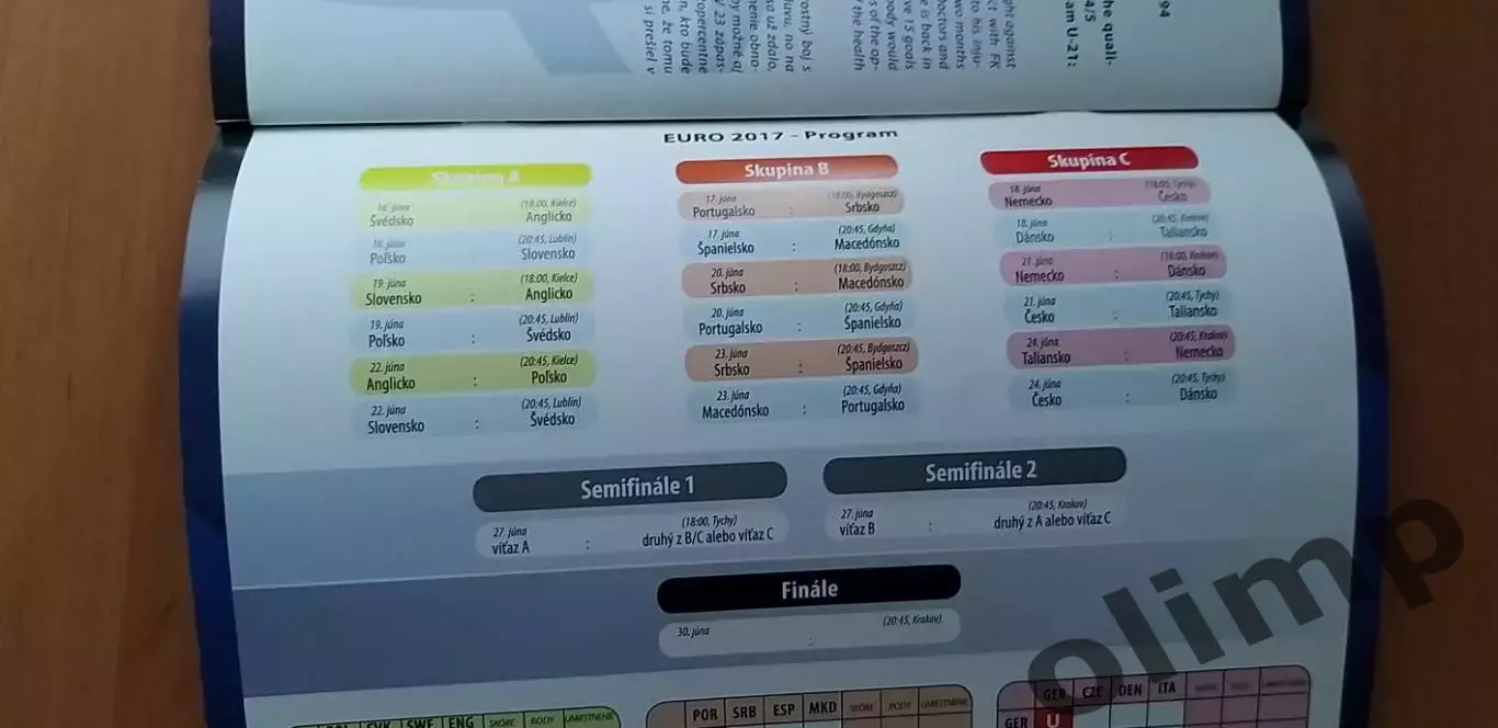 Словакия U21, Чемпионат Европы 2017 2