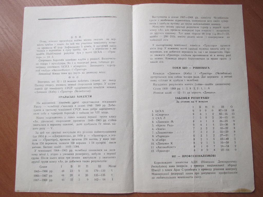 Динамо Киев - Трактор Челябинск 12-13 октября 1969 1