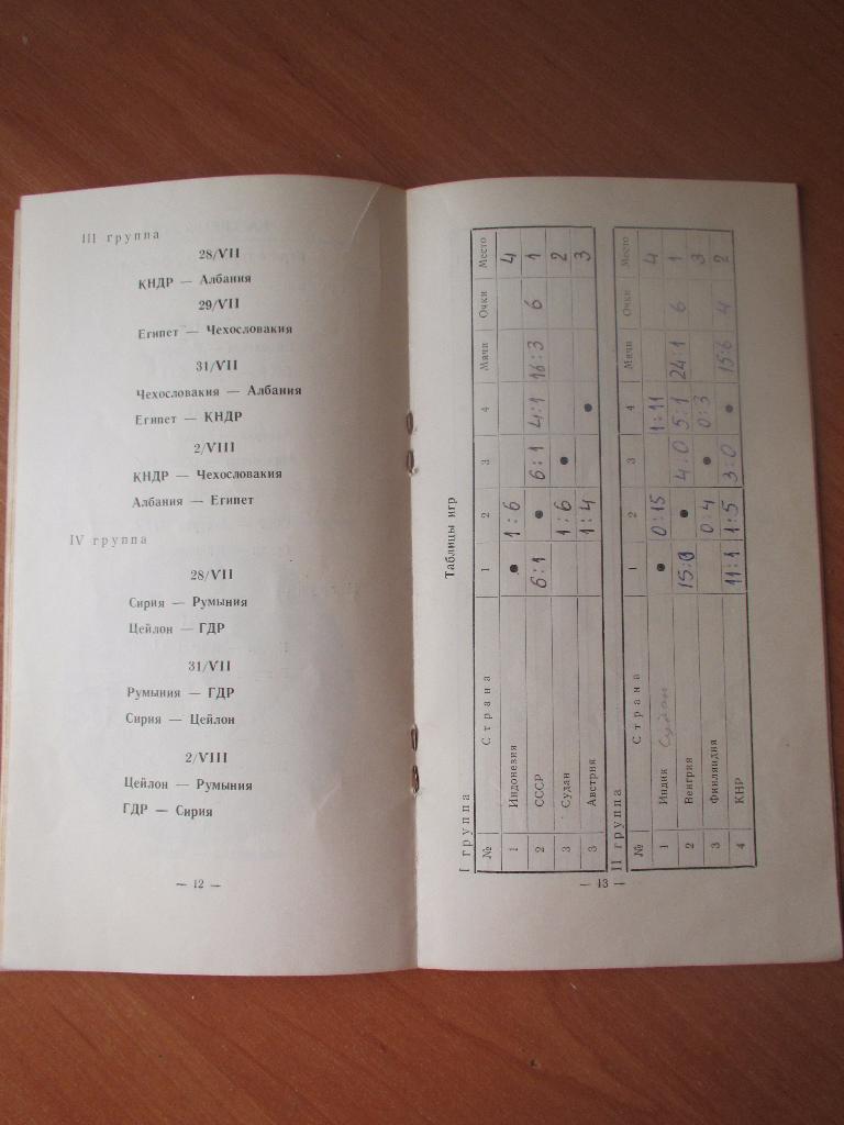 III Международные дружеские спортивные игры молодежи 1957г. 2