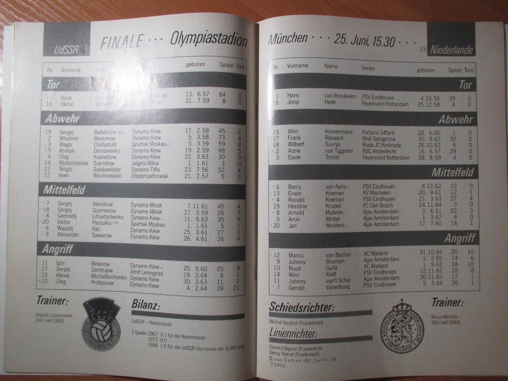 Голландия-СССР 25.06.1988 Финал Чемпионата Европы 2