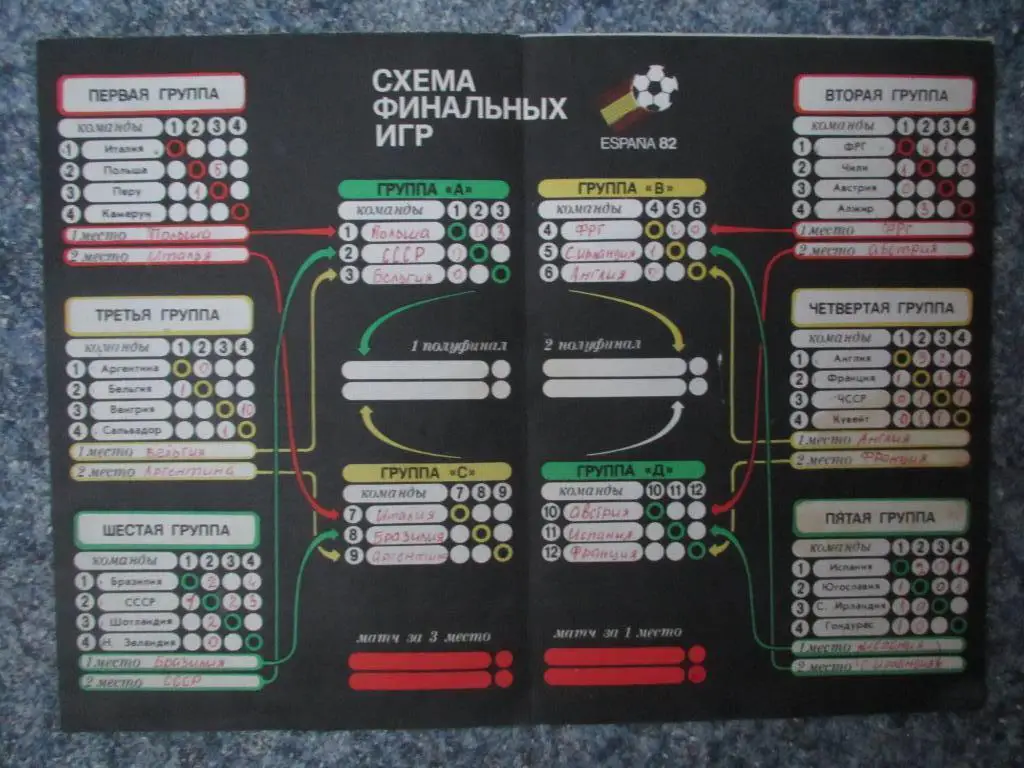 XII Чемпионат мира, Испания - 1982 + 1