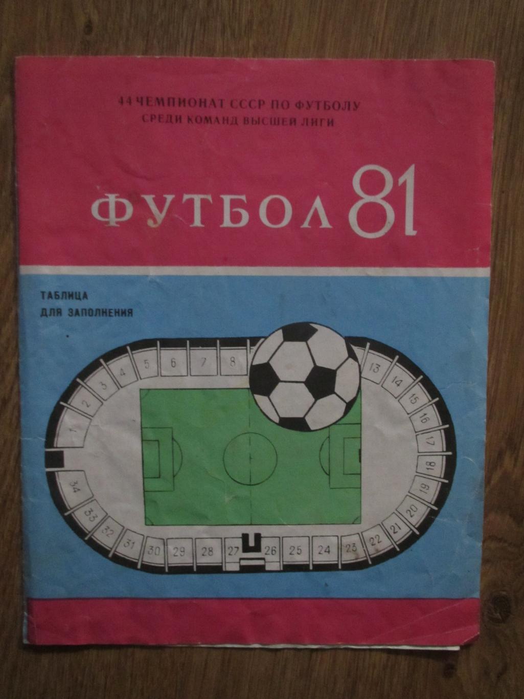 Шахтер Донецк 1981 таблица для заполнения