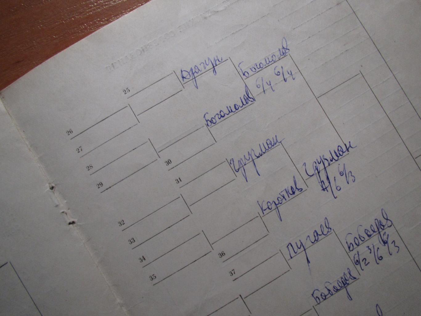 Международный турнир по теннису 16-23.02.1975 , Москва 1