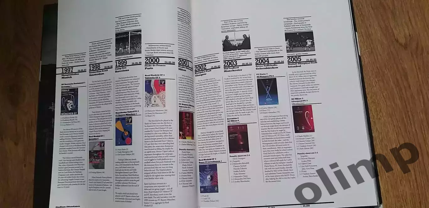 50 лет Лиге Чемпионов.Фотоальбом 3