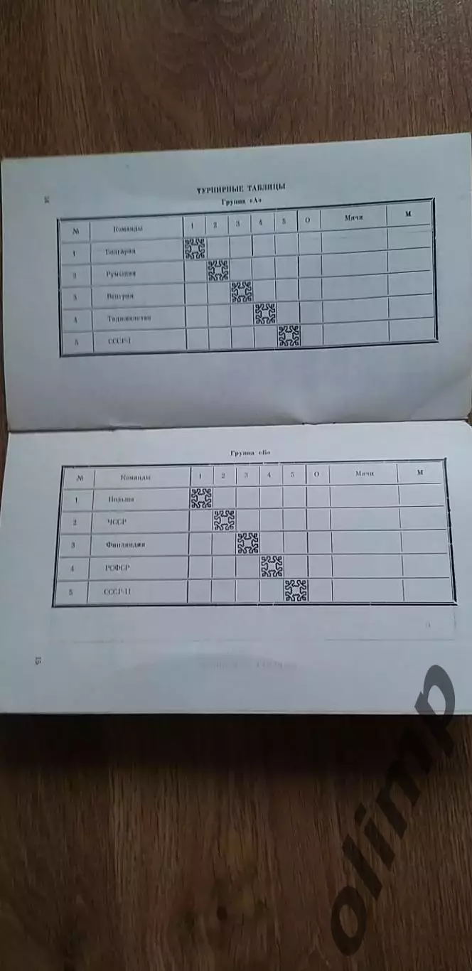 Международный юношеский турнир СМЕНА 01-09.03.1988, Душанбе 1