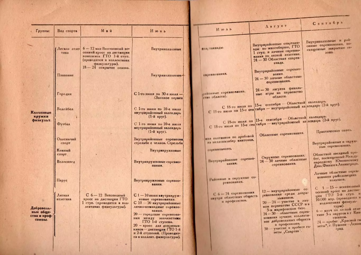 Положение и календарь соревнований, Ленинград-1937, футбол, баскетбол и др. 2