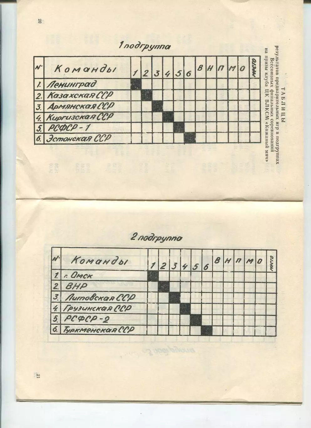 Турнир Кожаный мяч, Омск-1989, участники на втором фото 1