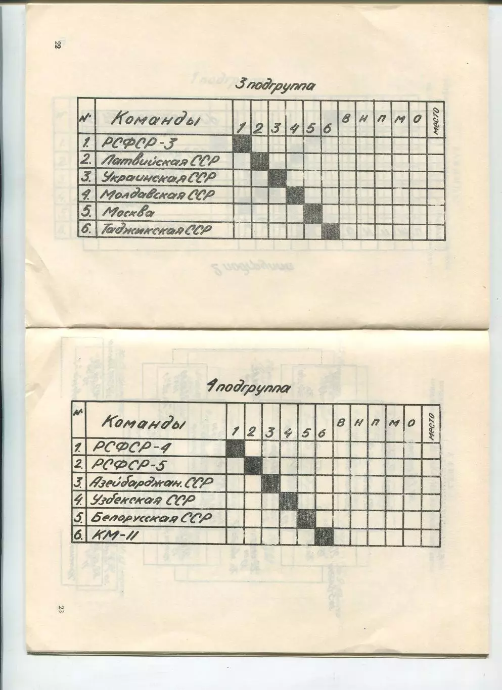 Турнир Кожаный мяч, Омск-1989, участники на втором фото 2