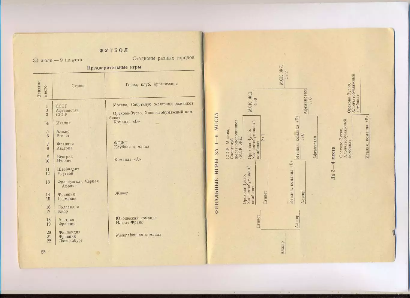 Итоги Межд. спортивных игр молодёжи 1957, уч. Локомотив Москва, Орехово-Зуево 1