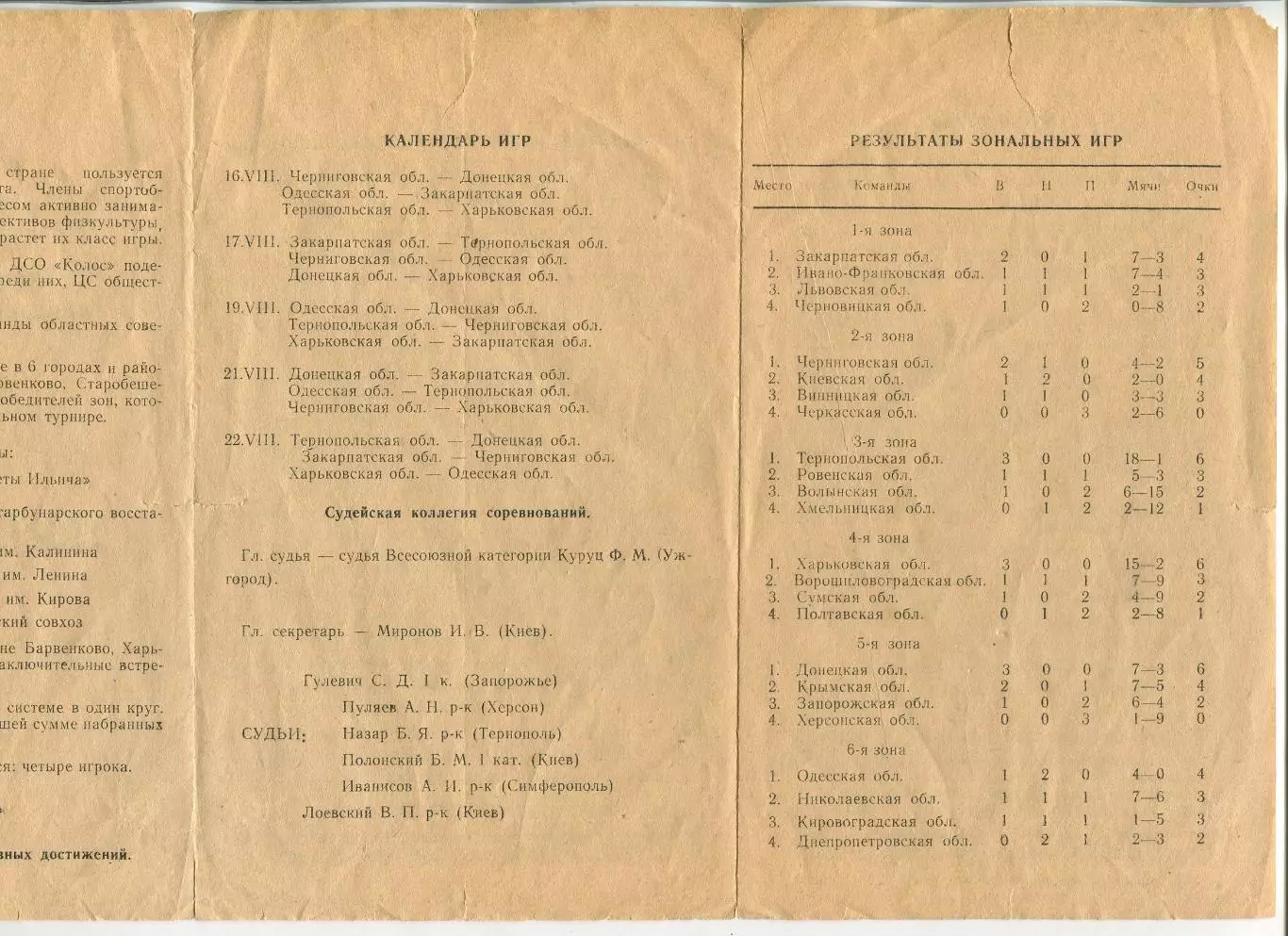 Турнир первенства ДСО Колос, Барвенково, 15-22.08.1971, Донецк, Тернополь, Оде 2