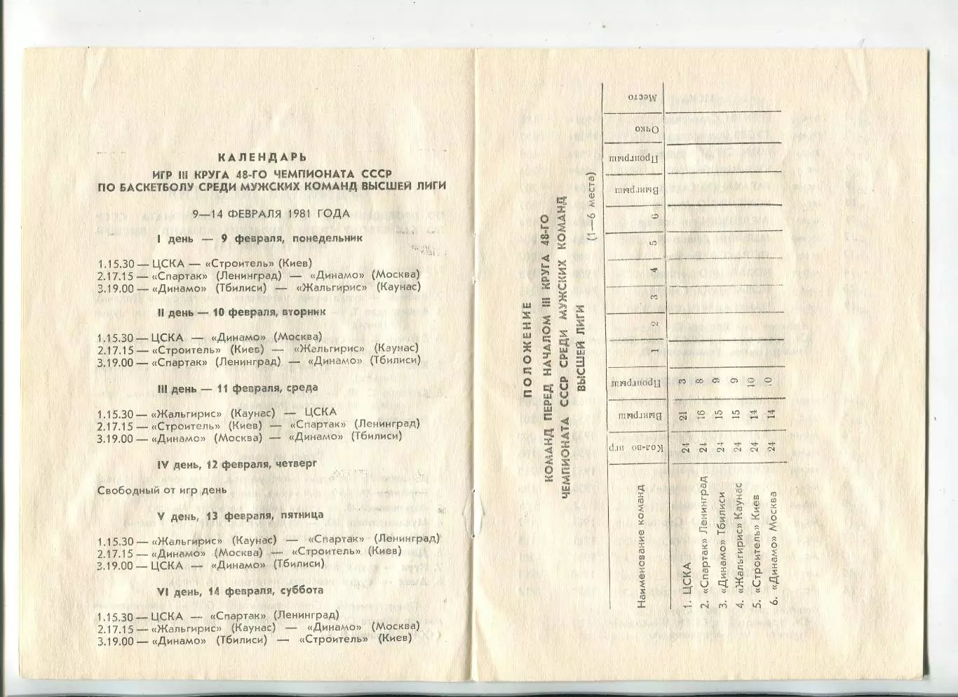 Баскетбол. Тур в Тбилиси 9-14.02.1981 ЦСКА и Динамо Москва, Спартак Ленинград.. 1