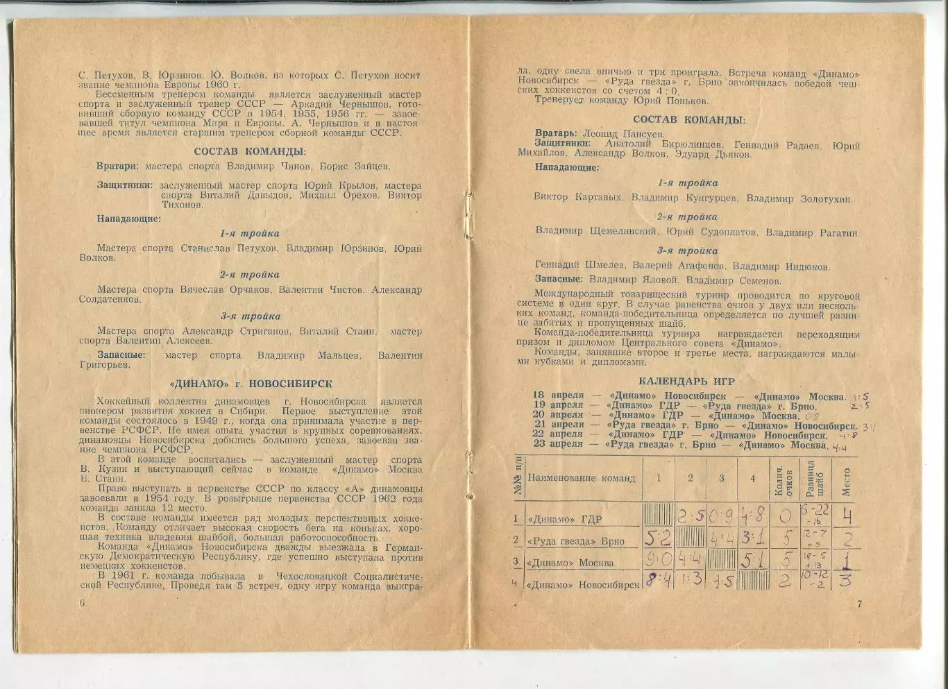 Международный турнир, Киев-1962, Динамо Москва, Динамо Новосибирск, ЧССР, ГДР 3